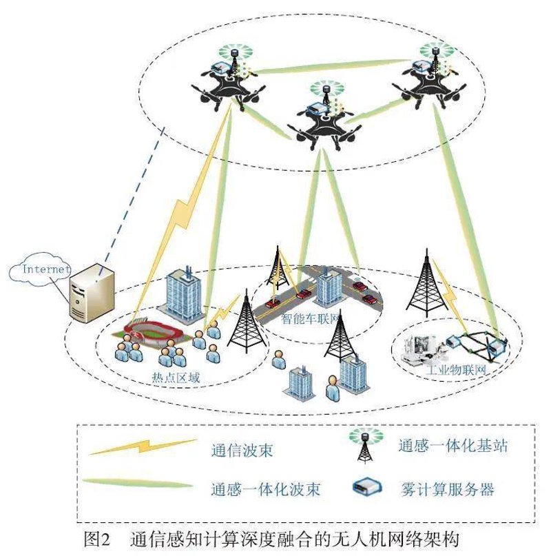 地理信息系统